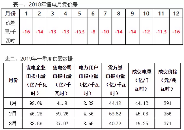 江蘇一季度月度集中競價分析