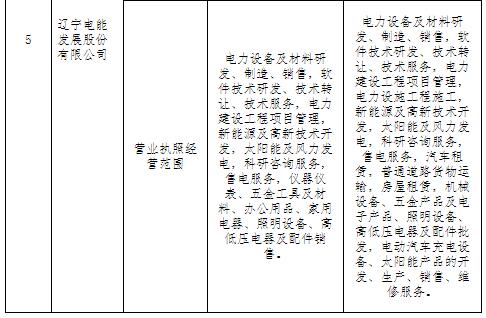 遼寧公示申請注冊信息變更的5家售電公司