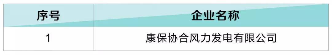 河北新增12家售電公司(北京推送11家) 1家注冊信息變更生效