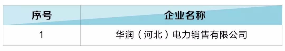 河北新增12家售電公司(北京推送11家) 1家注冊信息變更生效