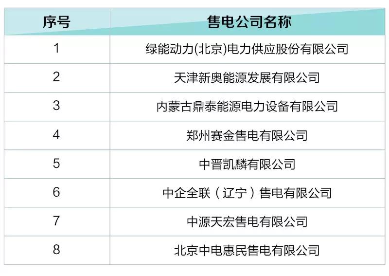 河北新增12家售電公司(北京推送11家) 1家注冊信息變更生效