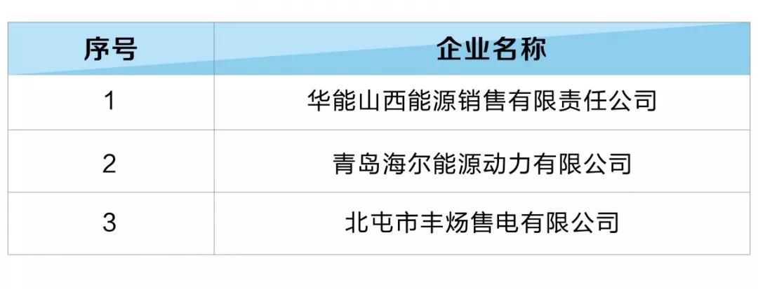 河北新增12家售電公司(北京推送11家) 1家注冊信息變更生效