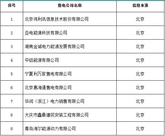 新疆新增北京推送的北京偉利訊信息技術股份有限公司等9家售電公司