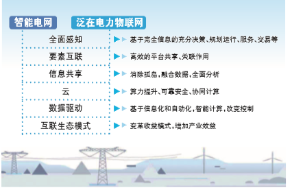 剖析泛在電力物聯網有哪些特點?