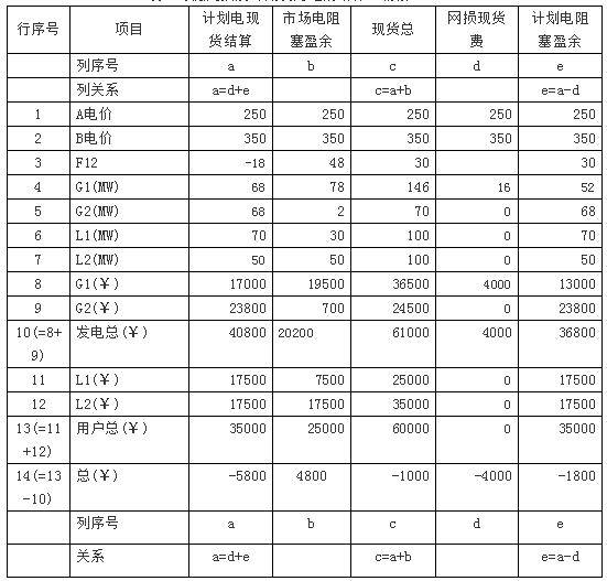 廣東現貨市場