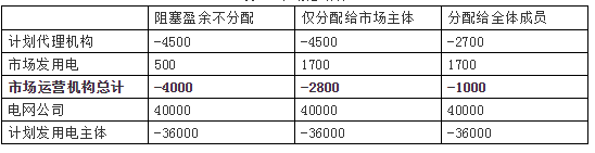 廣東現貨市場